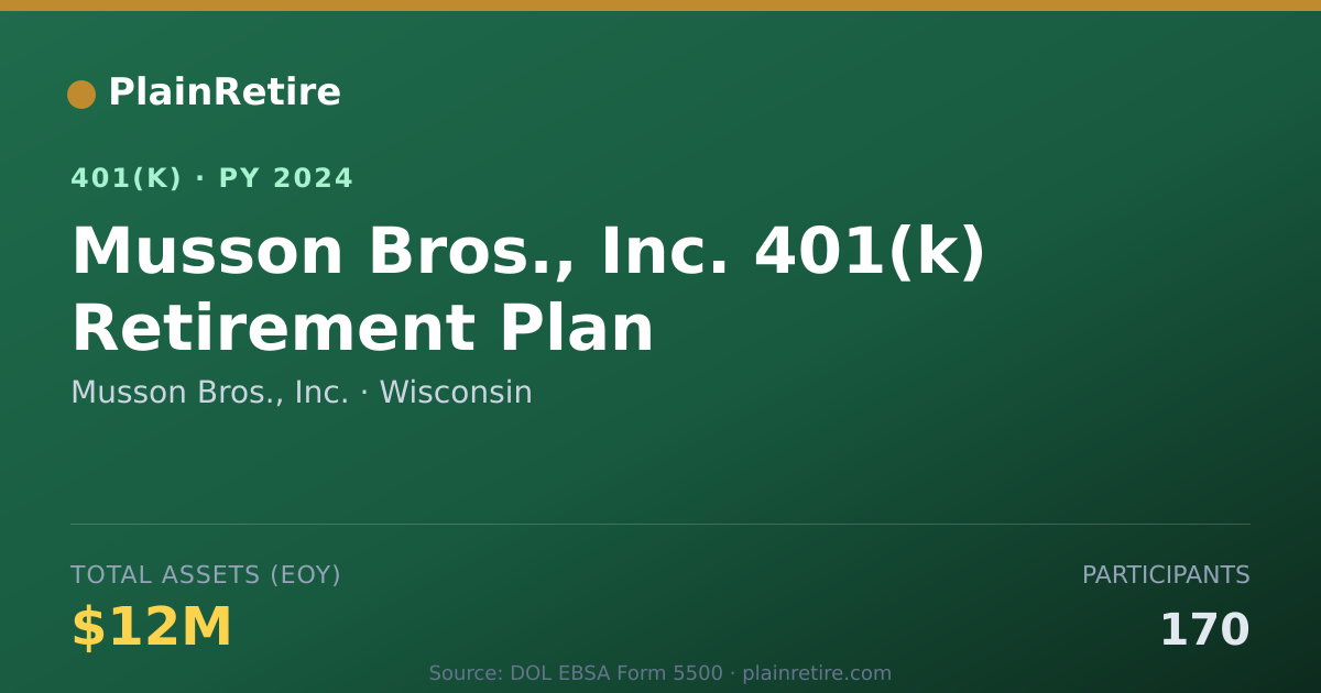Shareable card for Musson Bros., Inc. 401(k) Plan (2024)