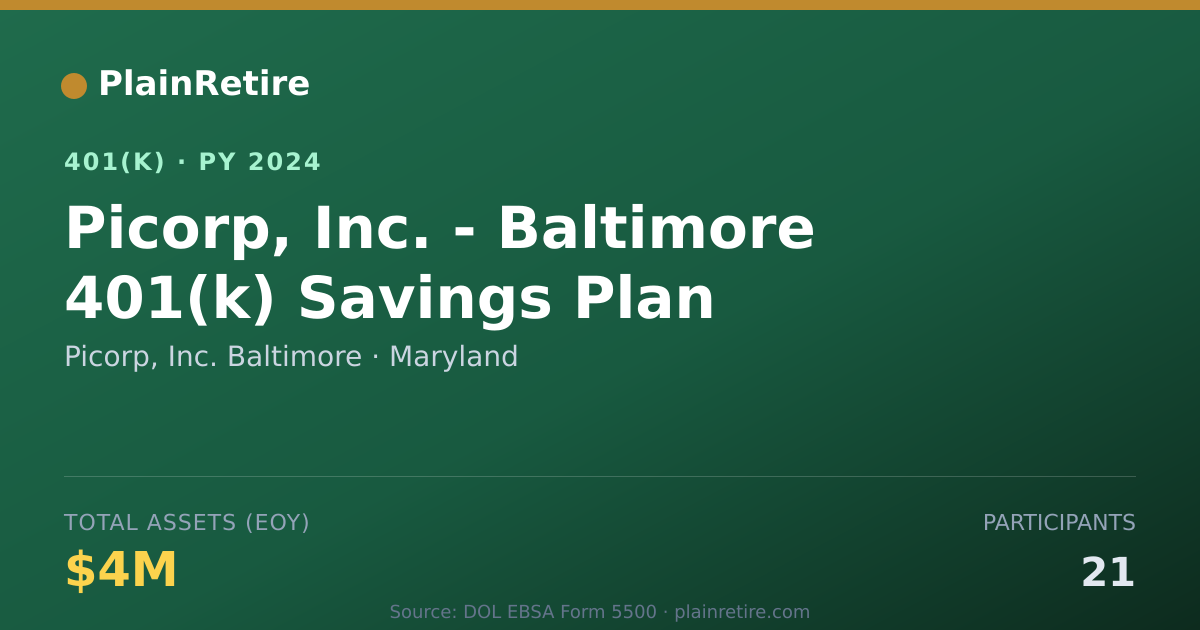 Shareable card for Picorp, Inc. Baltimore 401(k) Plan (2024)