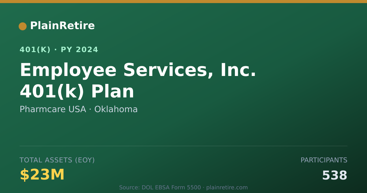 Shareable card for Pharmcare USA 401(k) Plan (2024)