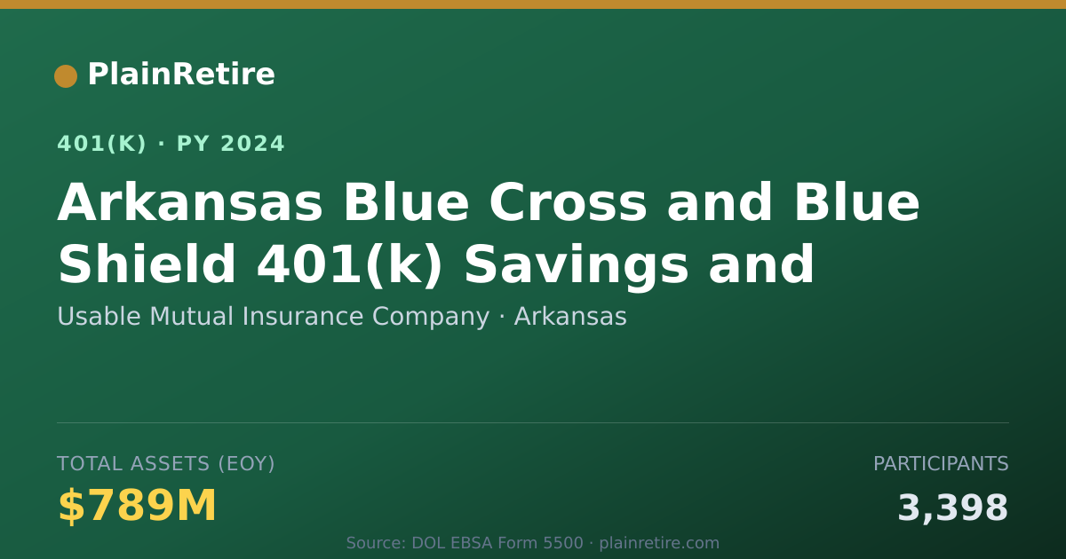 Shareable card for Usable Mutual Insurance Company 401(k) Plan (2024)