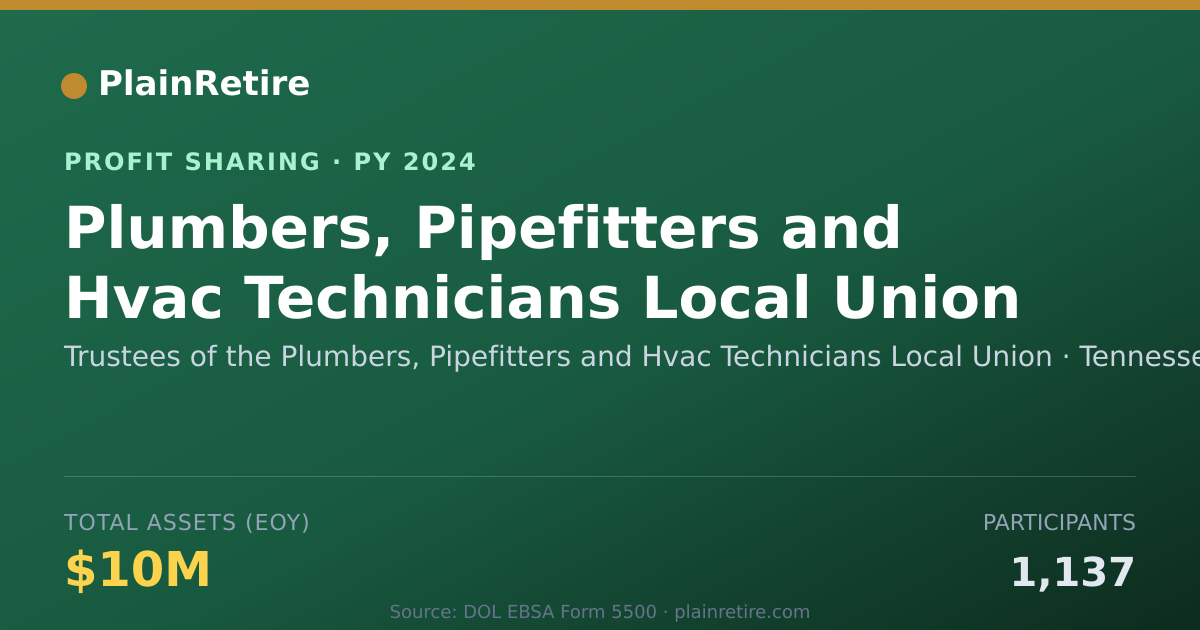 Shareable card for Trustees of the Plumbers, Pipefit Profit Sharing Plan (2024)