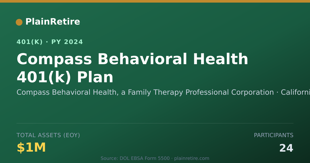 Shareable card for Compass Behavioral Health, a Family Thera 401(k) Plan (2024)
