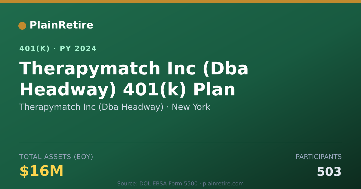 Shareable card for Therapymatch Inc (Dba Headway) 401(k) Plan (2024)