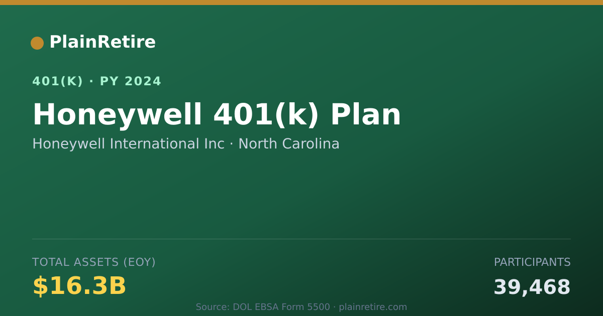 Shareable card for Honeywell International Inc 401(k) Plan (2024)