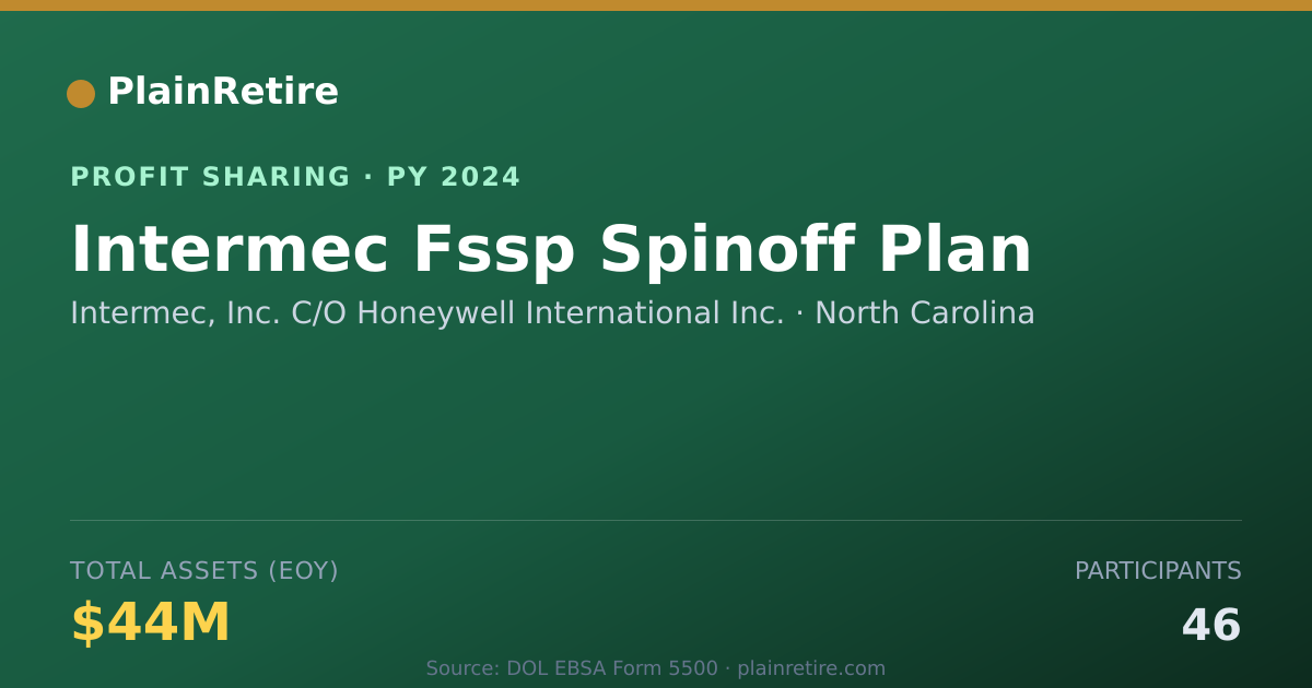 Shareable card for Intermec, Inc. C/O Honeywell Inte Profit Sharing Plan (2024)