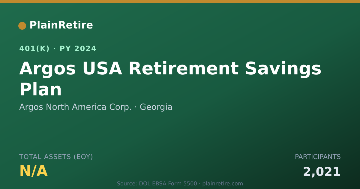 Shareable card for Argos North America Corp. 401(k) Plan (2024)
