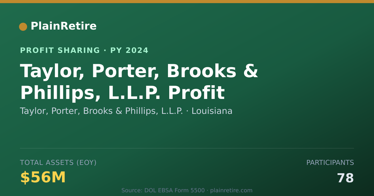 Shareable card for Taylor, Porter, Brooks & Phillips Profit Sharing Plan (2024)