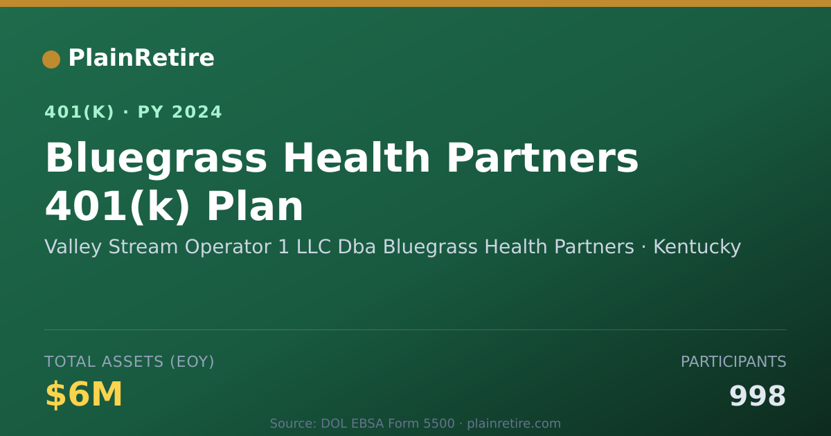 Shareable card for Valley Stream Operator 1 LLC Dba Bluegras 401(k) Plan (2024)