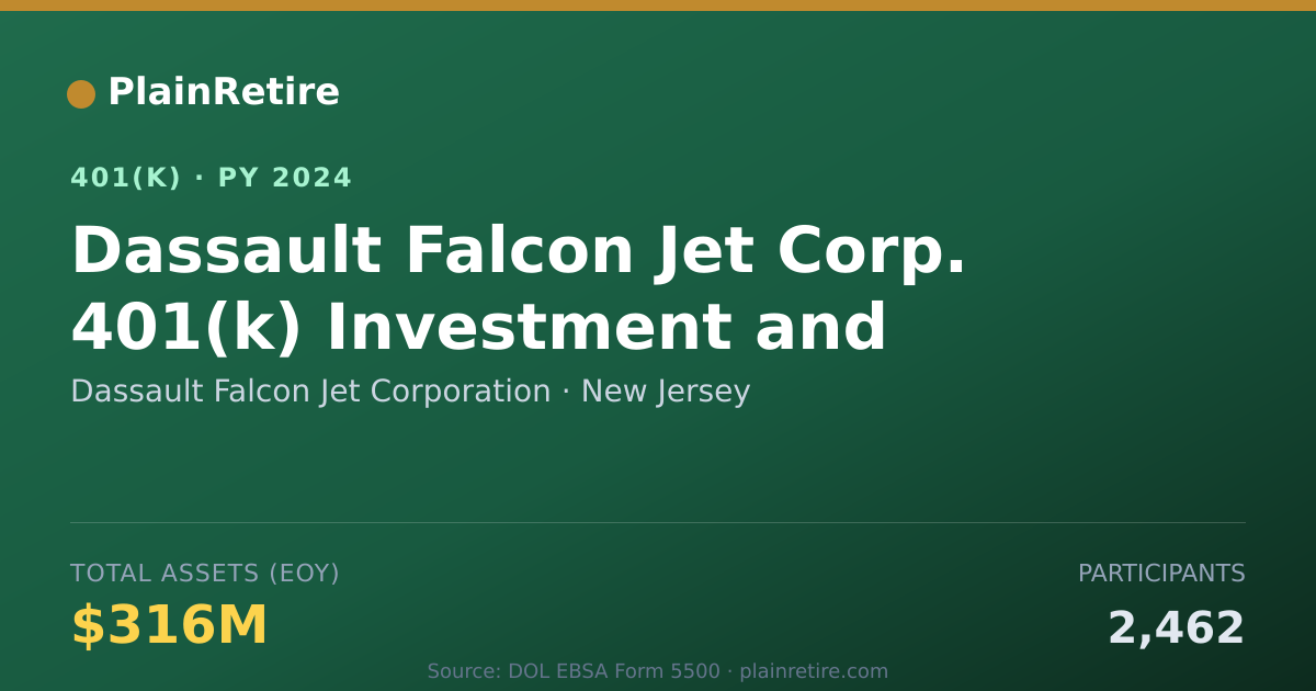 Shareable card for Dassault Falcon Jet Corporation 401(k) Plan (2024)