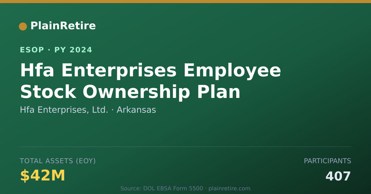 Shareable card for Hfa Enterprises, Ltd. ESOP (2024)