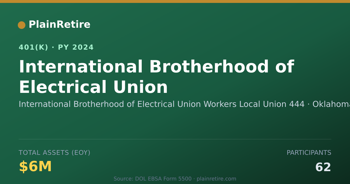 Shareable card for International Brotherhood of Electrical U 401(k) Plan (2024)