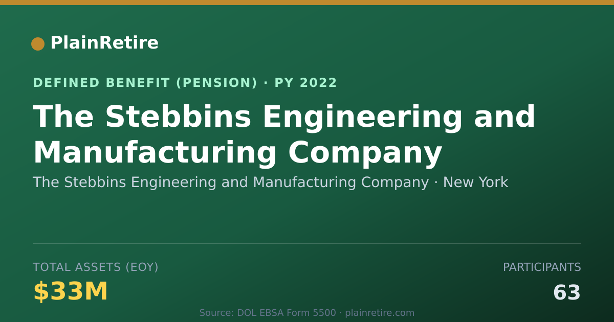 Shareable card for The Stebbins Engineering and Manufacturi Pension Plan (2022)