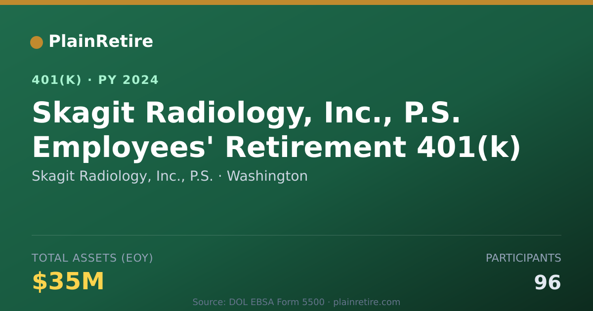 Shareable card for Skagit Radiology, Inc., P.S. 401(k) Plan (2024)