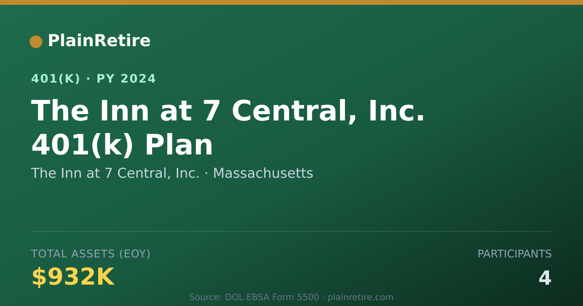 Shareable card for The Inn at 7 Central, Inc. 401(k) Plan (2024)