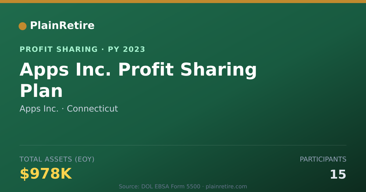 Shareable card for Apps Inc. Profit Sharing Plan (2023)