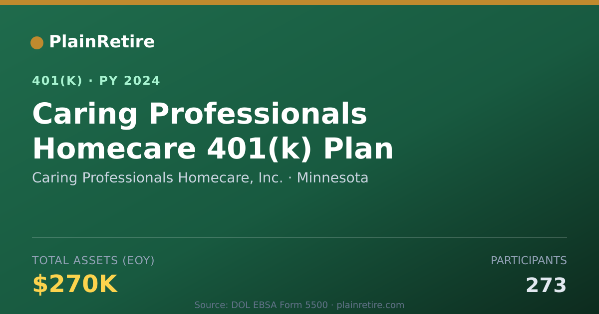Shareable card for Caring Professionals Homecare, Inc. 401(k) Plan (2024)