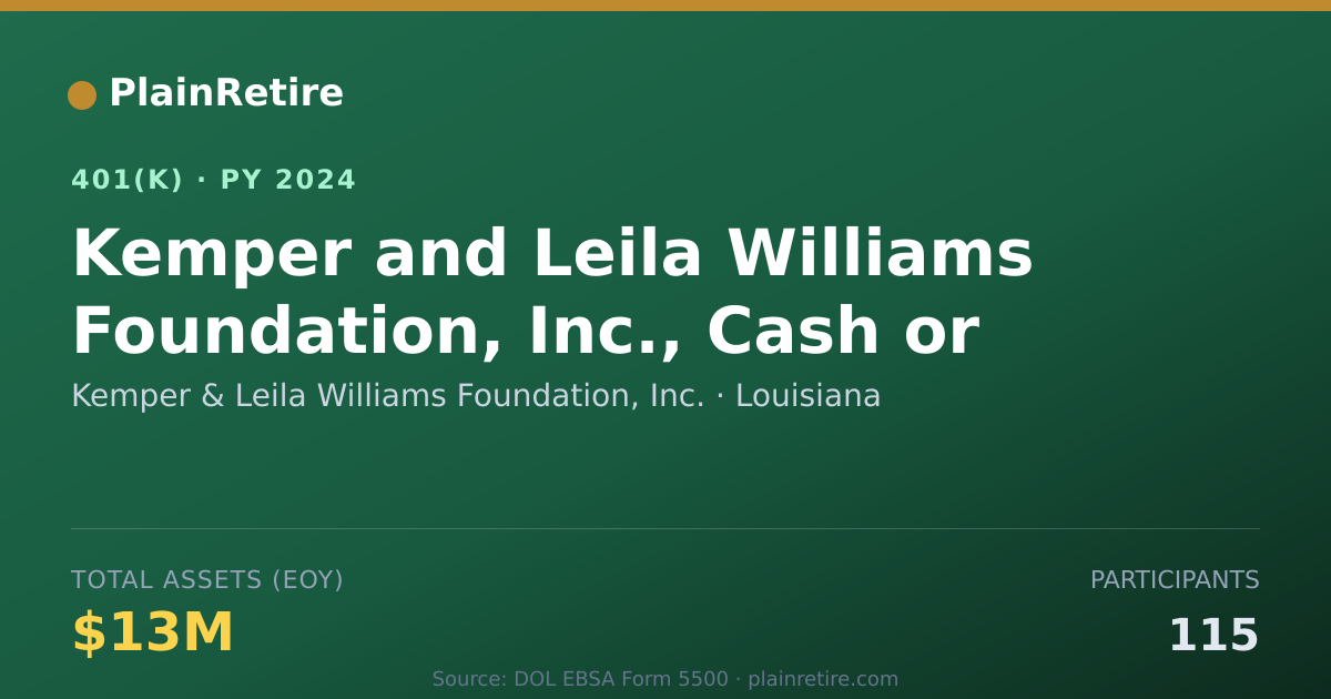 Shareable card for Kemper & Leila Williams Foundation, Inc. 401(k) Plan (2024)