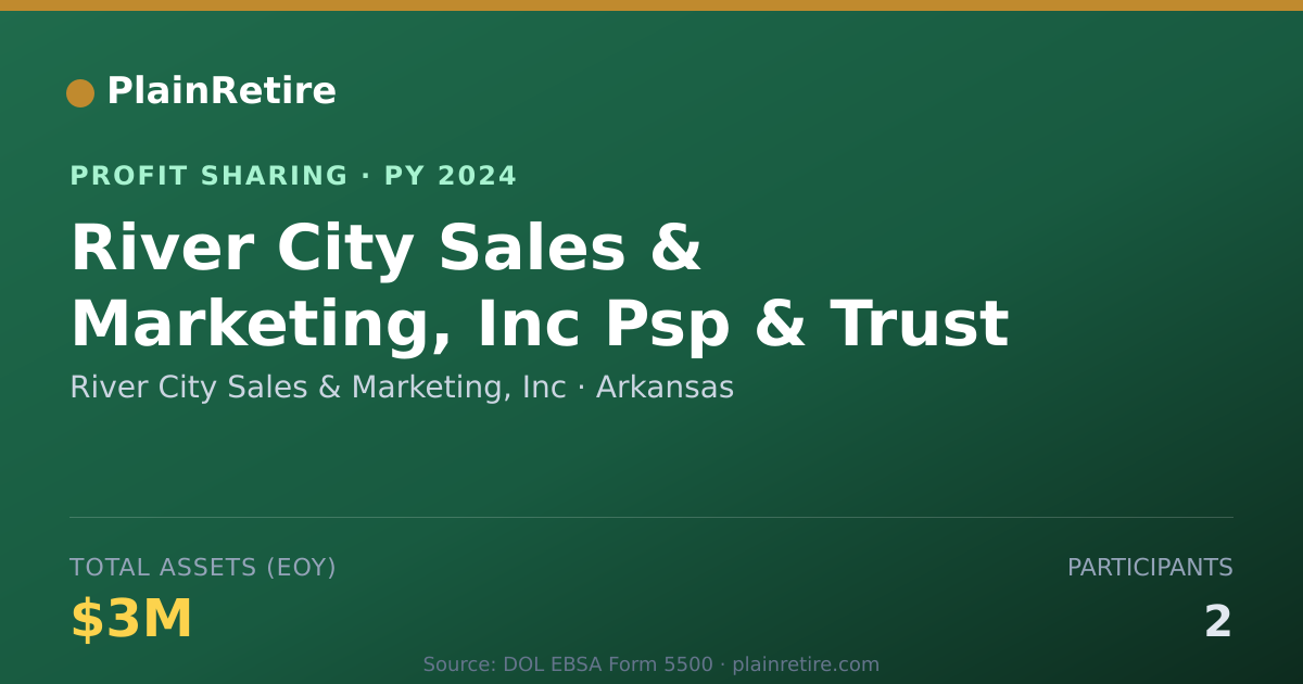 Shareable card for River City Sales & Marketing, Inc Profit Sharing Plan (2024)