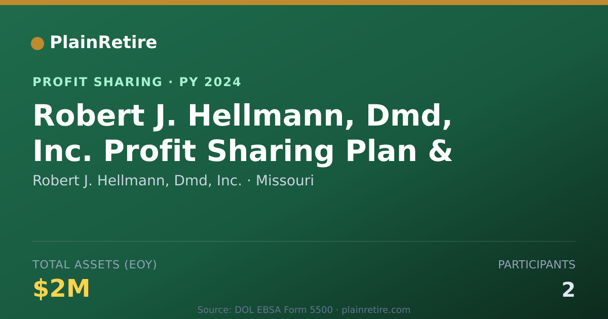 Shareable card for Robert J. Hellmann, Dmd, Inc. Profit Sharing Plan (2024)