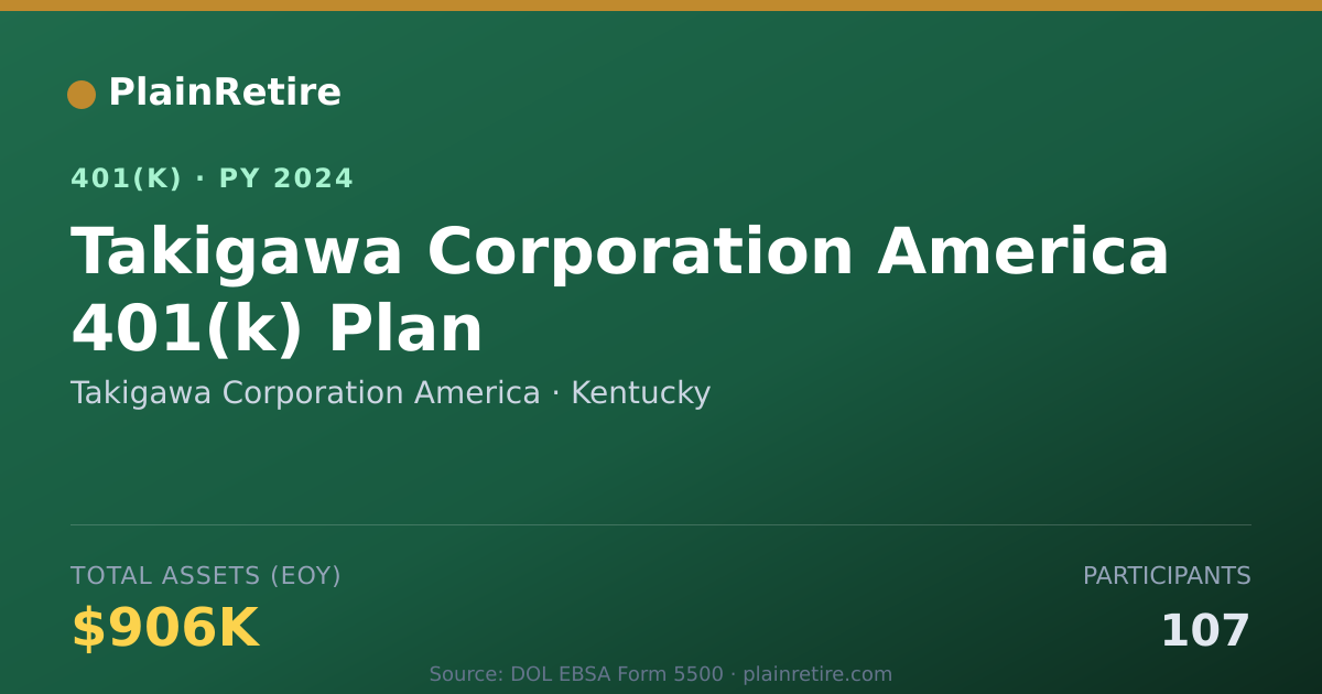 Shareable card for Takigawa Corporation America 401(k) Plan (2024)
