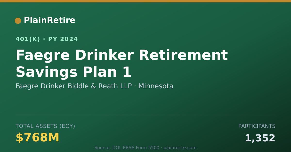 Shareable card for Faegre Drinker Biddle & Reath LLP 401(k) Plan (2024)