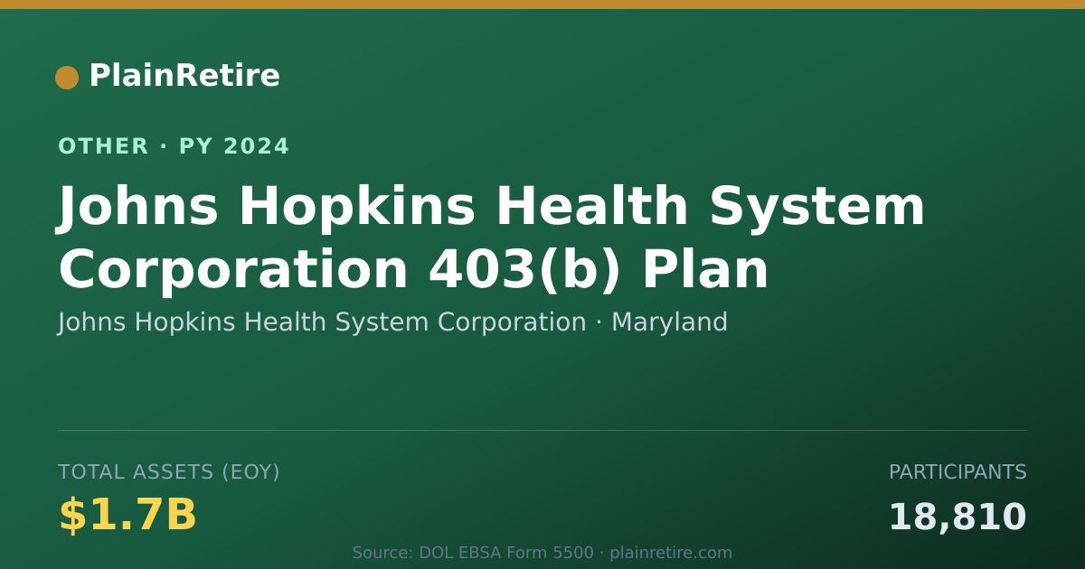 Shareable card for Johns Hopkins Health System Corporati Retirement Plan (2024)