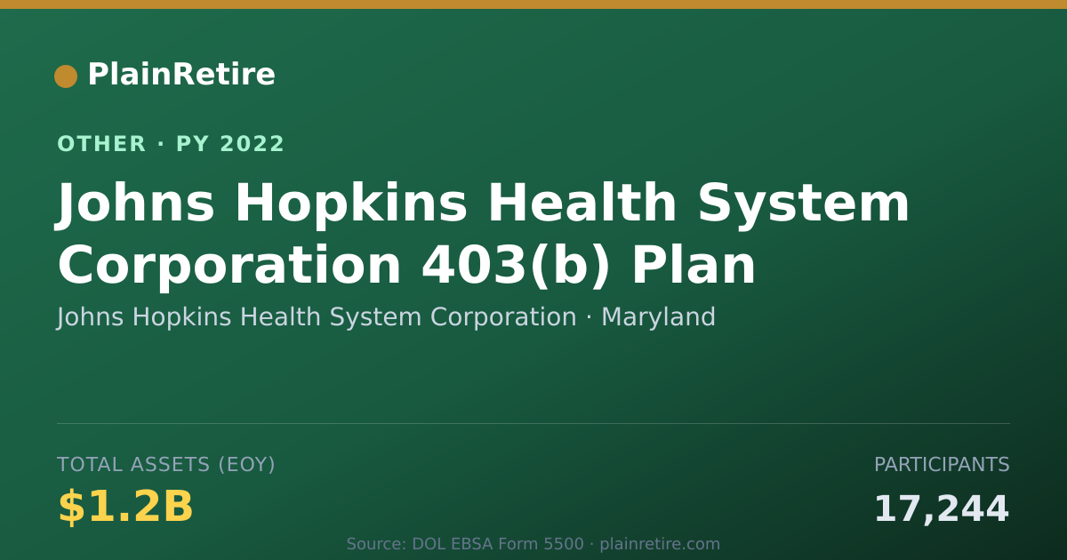 Shareable card for Johns Hopkins Health System Corporati Retirement Plan (2022)