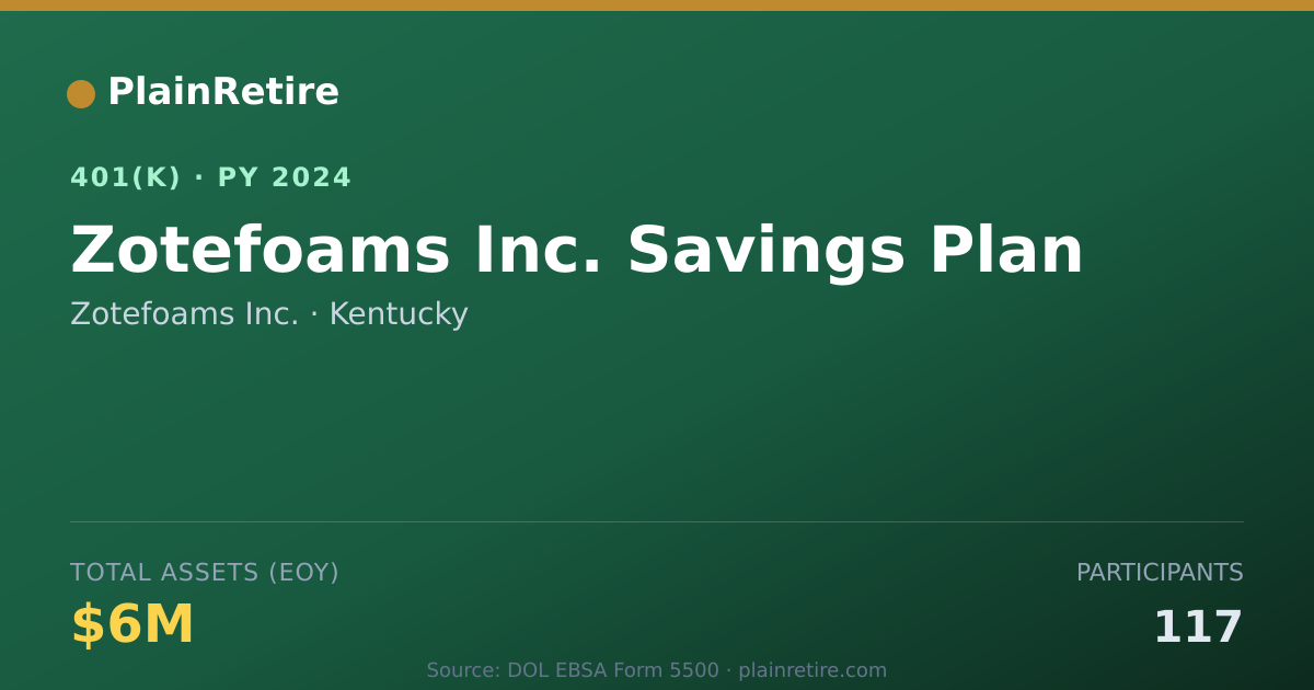 Shareable card for Zotefoams Inc. 401(k) Plan (2024)