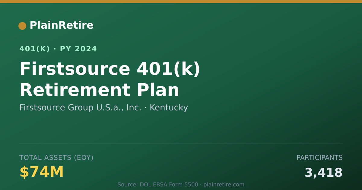 Shareable card for Firstsource Group U.S.a., Inc. 401(k) Plan (2024)