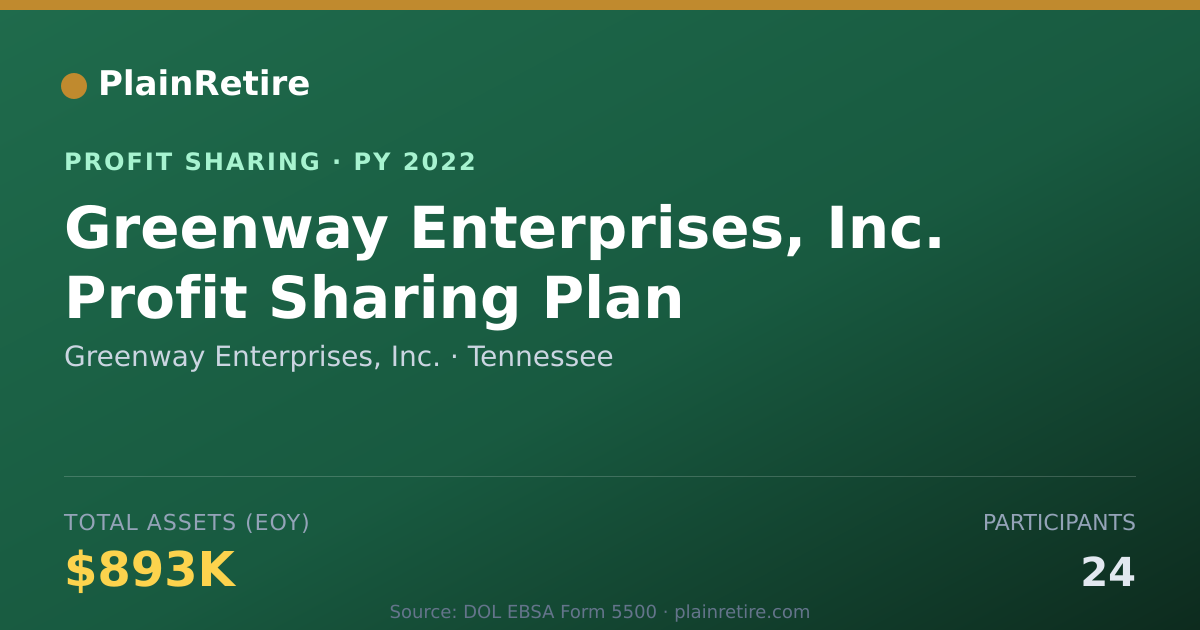Shareable card for Greenway Enterprises, Inc. Profit Sharing Plan (2022)