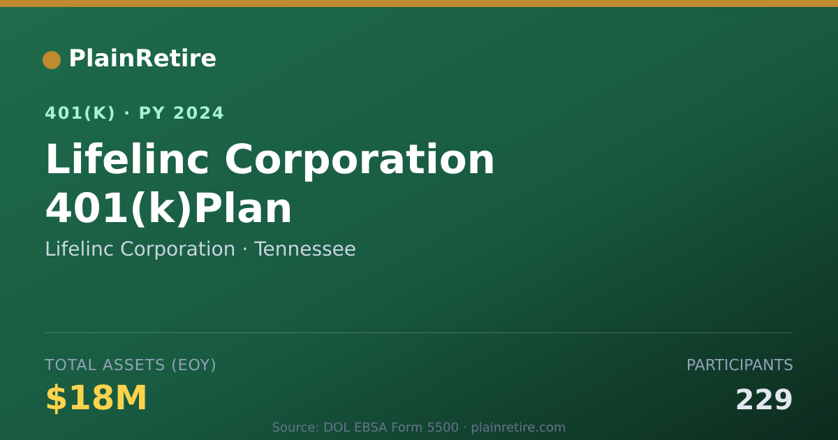 Shareable card for Lifelinc Corporation 401(k) Plan (2024)