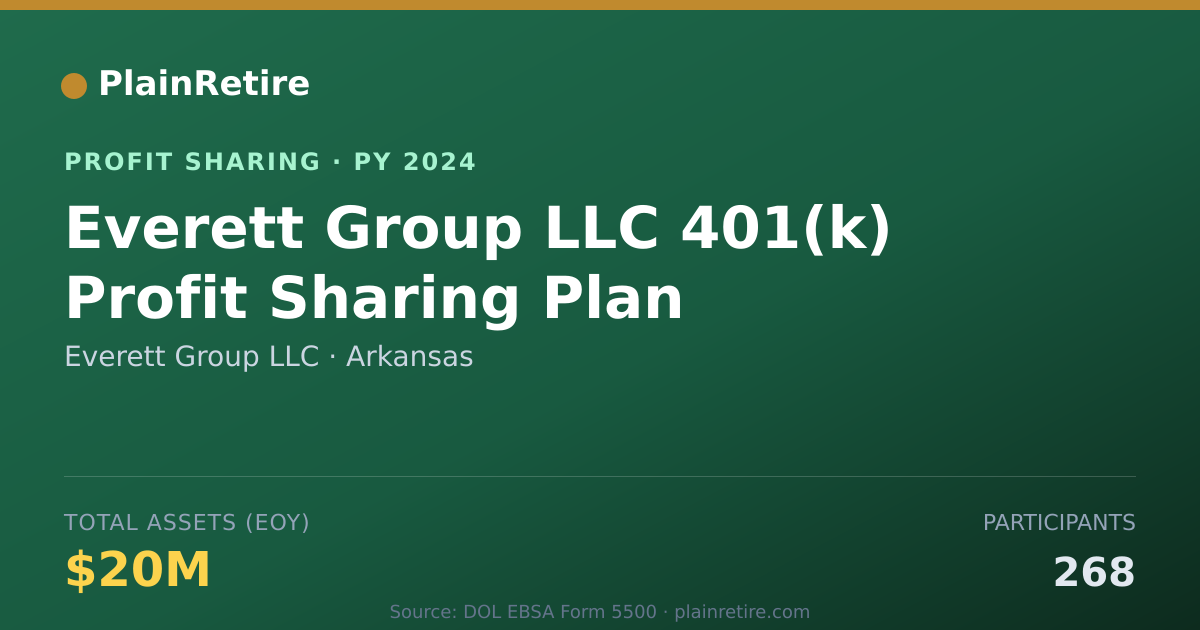 Shareable card for Everett Group LLC Profit Sharing Plan (2024)