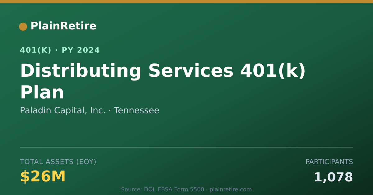 Shareable card for Paladin Capital, Inc. 401(k) Plan (2024)