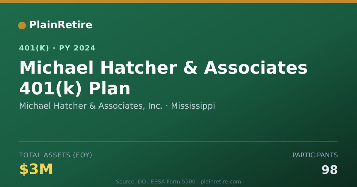 Shareable card for Michael Hatcher & Associates, Inc. 401(k) Plan (2024)