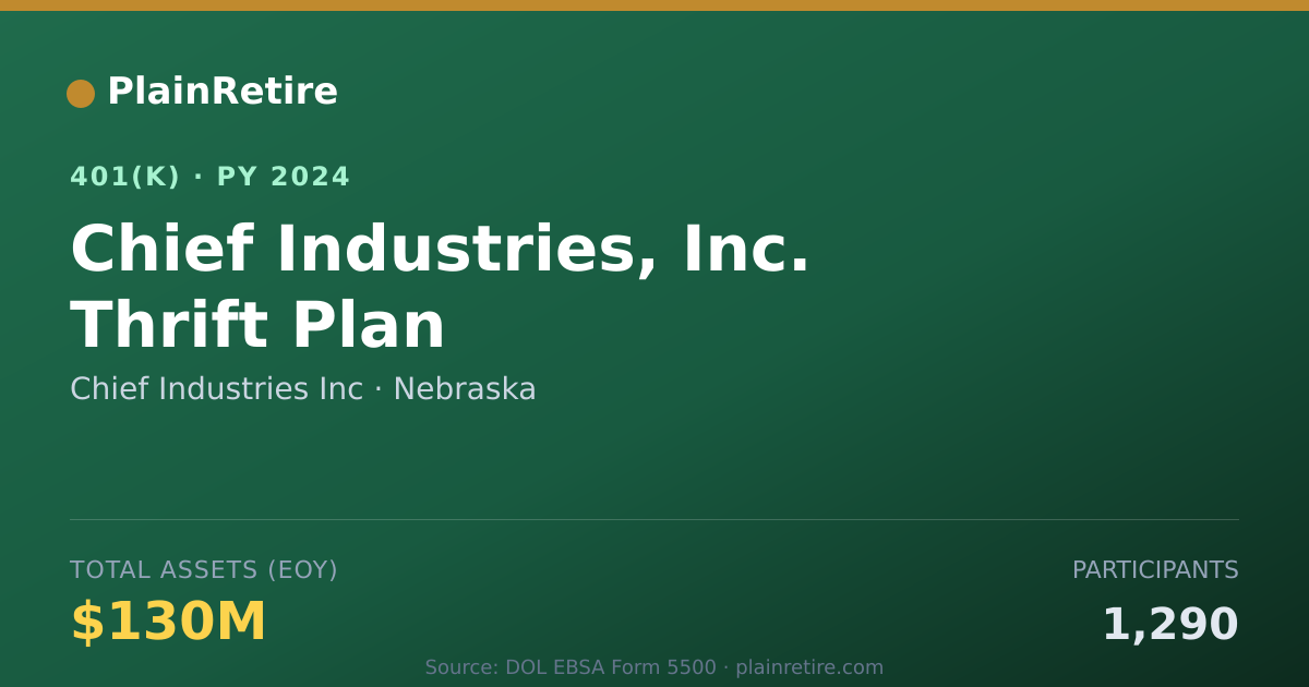 Shareable card for Chief Industries Inc 401(k) Plan (2024)