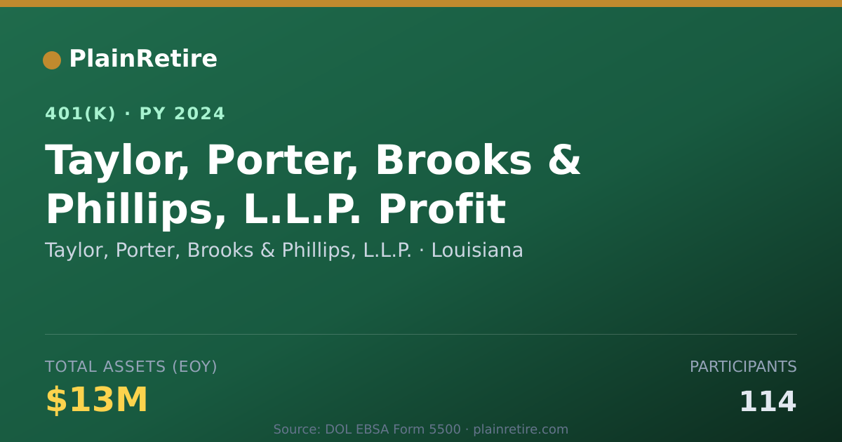 Shareable card for Taylor, Porter, Brooks & Phillips, L.L.P. 401(k) Plan (2024)
