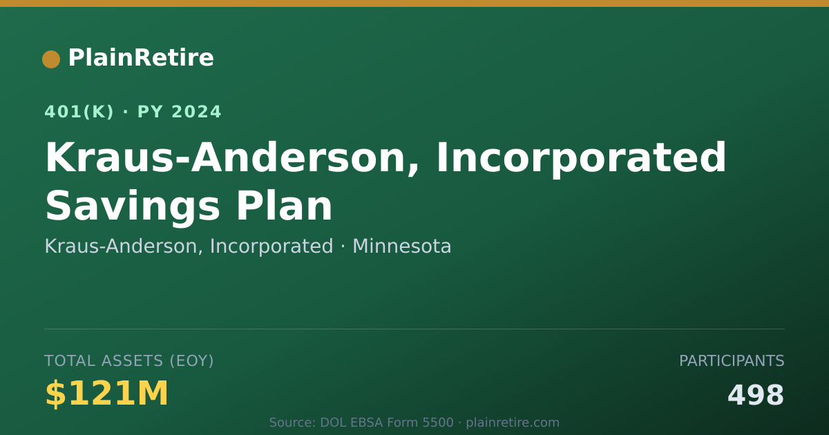 Shareable card for Kraus-Anderson, Incorporated 401(k) Plan (2024)