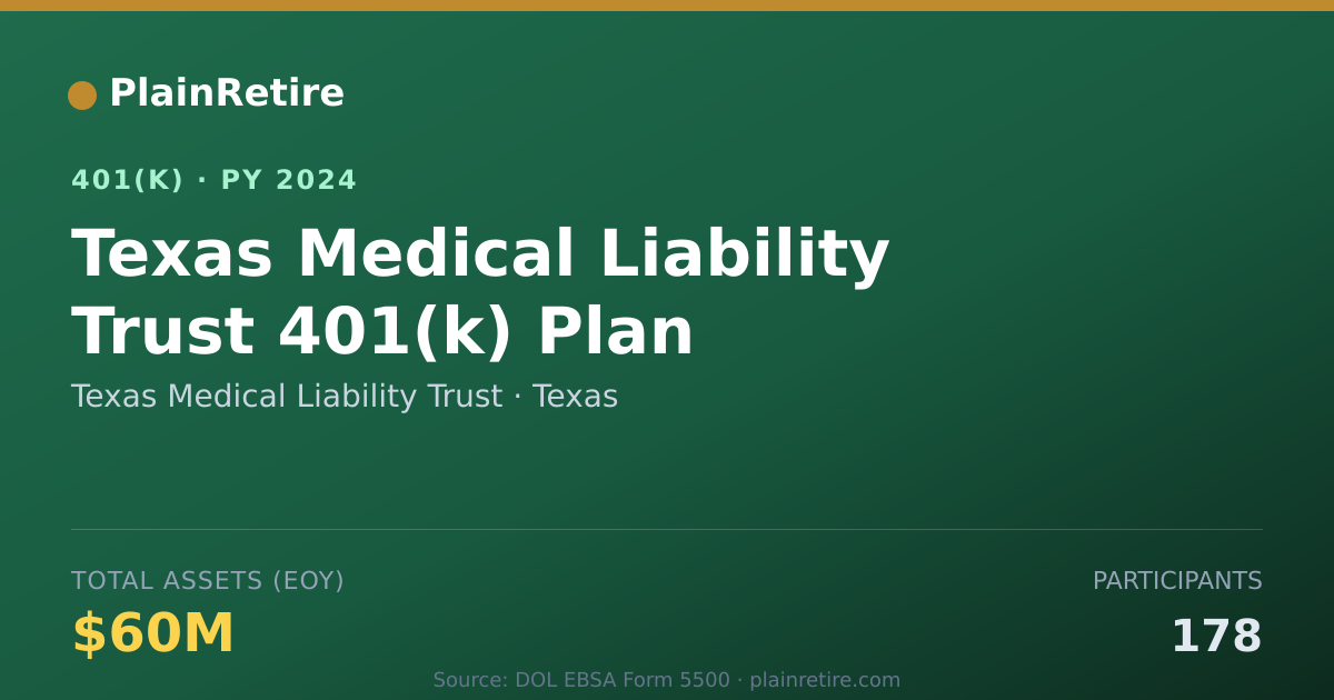 Shareable card for Texas Medical Liability Trust 401(k) Plan (2024)