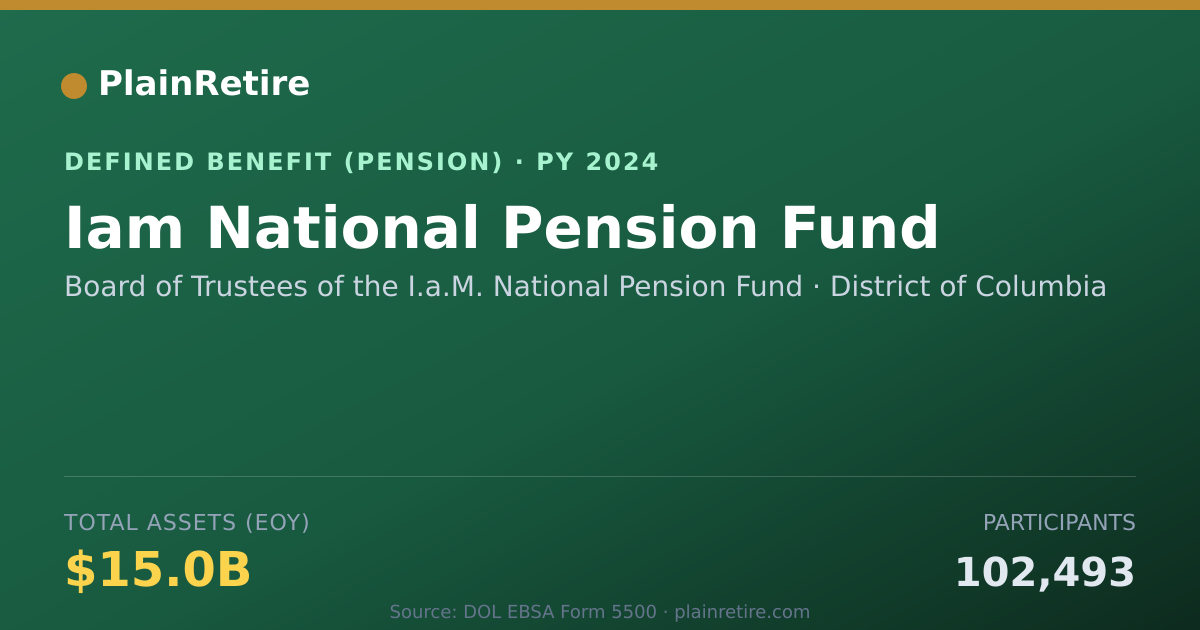 Shareable card for Board of Trustees of the I.a.M. National Pension Plan (2024)