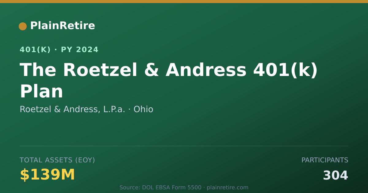 Shareable card for Roetzel & Andress, L.P.a. 401(k) Plan (2024)