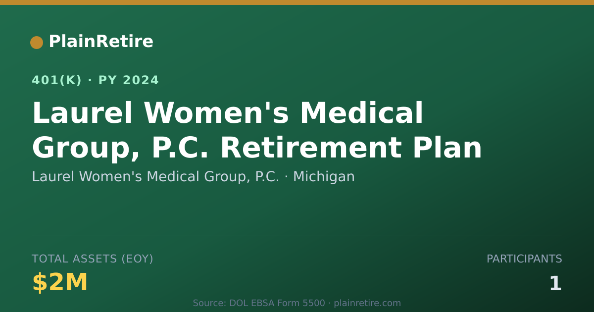 Shareable card for Laurel Women's Medical Group, P.C. 401(k) Plan (2024)