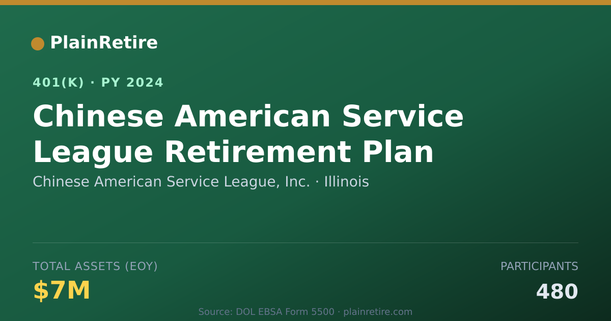 Shareable card for Chinese American Service League, Inc. 401(k) Plan (2024)