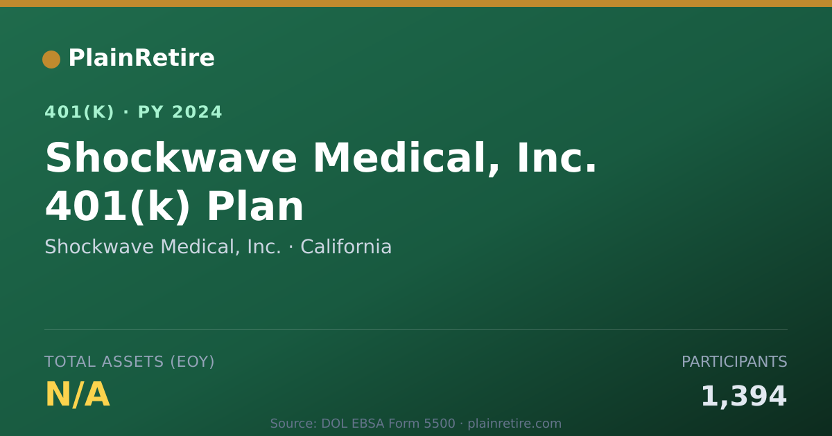 Shareable card for Shockwave Medical, Inc. 401(k) Plan (2024)