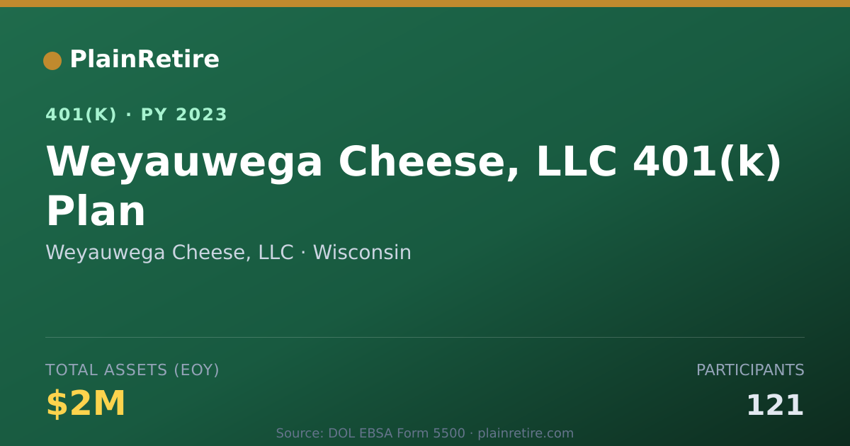 Shareable card for Weyauwega Cheese, LLC 401(k) Plan (2023)
