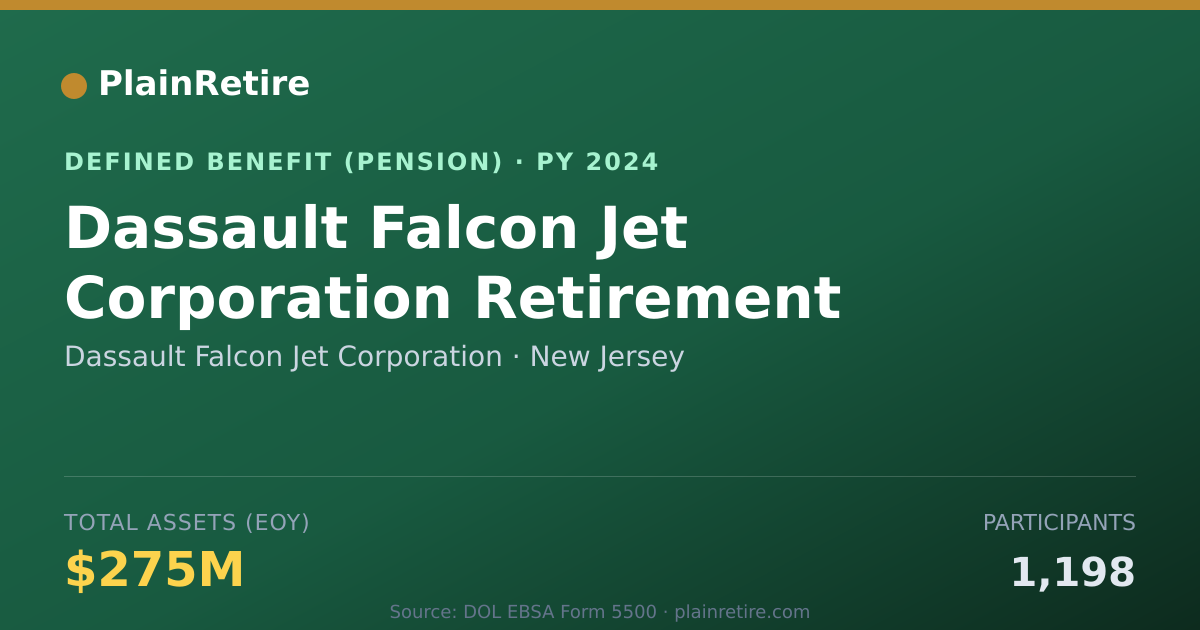 Shareable card for Dassault Falcon Jet Corporation Pension Plan (2024)