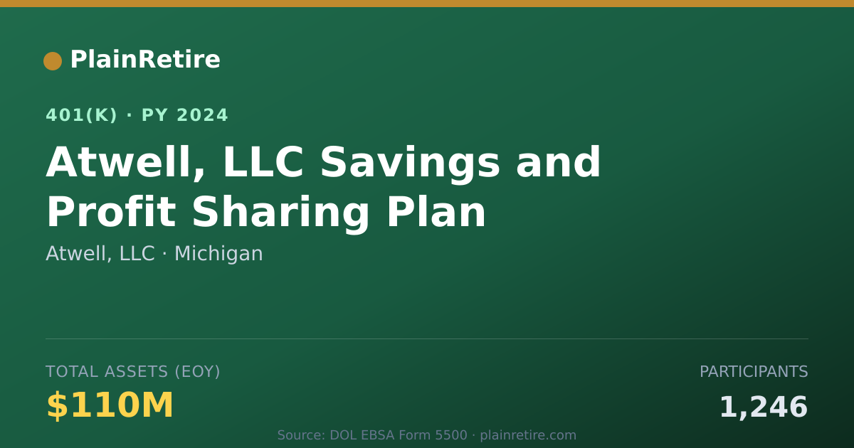 Shareable card for Atwell, LLC 401(k) Plan (2024)
