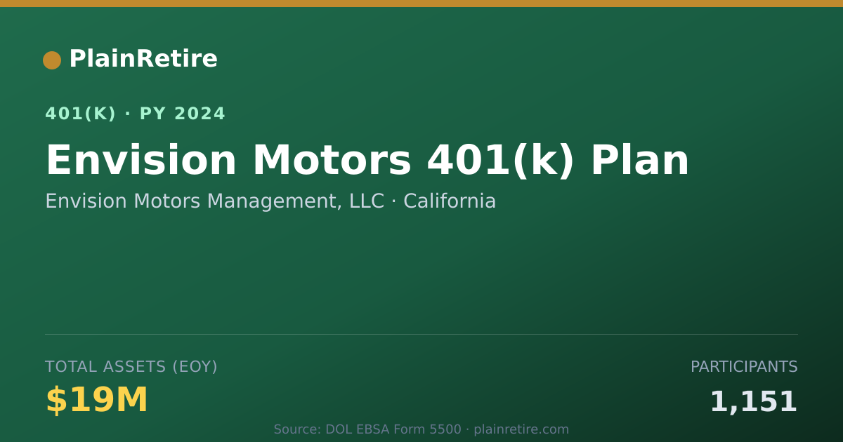 Shareable card for Envision Motors Management, LLC 401(k) Plan (2024)