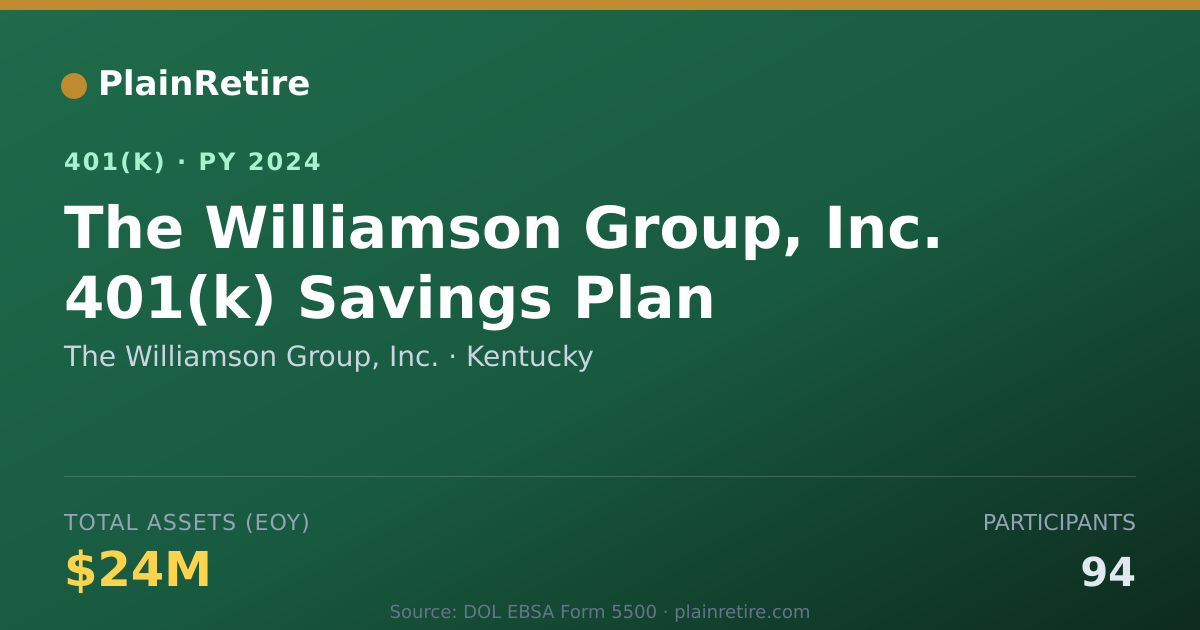 Shareable card for The Williamson Group, Inc. 401(k) Plan (2024)