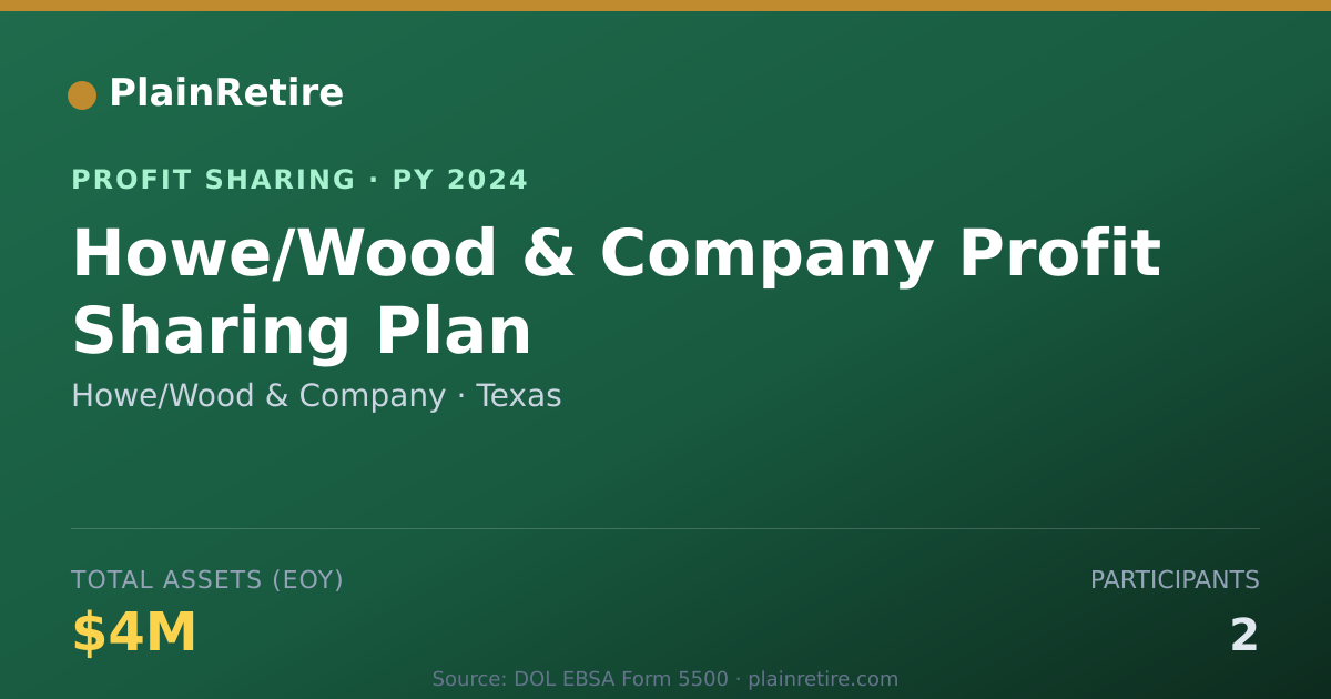 Shareable card for Howe/Wood & Company Profit Sharing Plan (2024)