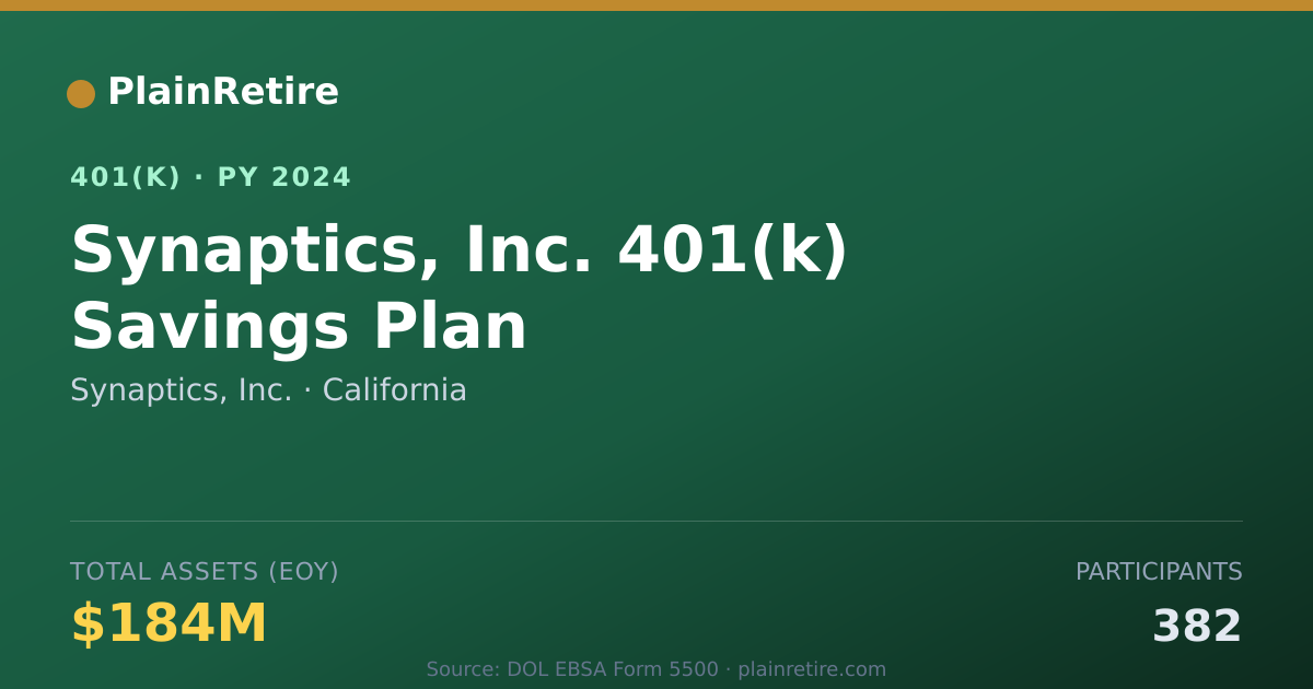 Shareable card for Synaptics, Inc. 401(k) Plan (2024)